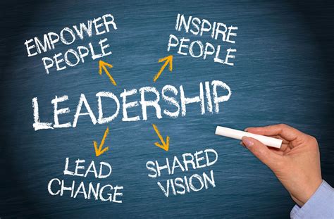 Our Leadership .